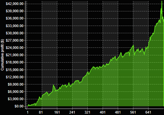 RD3 10 min equity